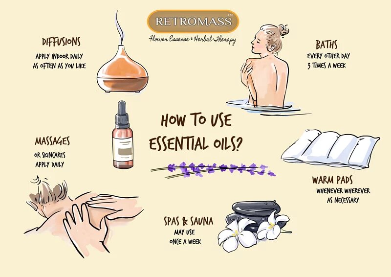 Verbena Essential Oil by Retromass.